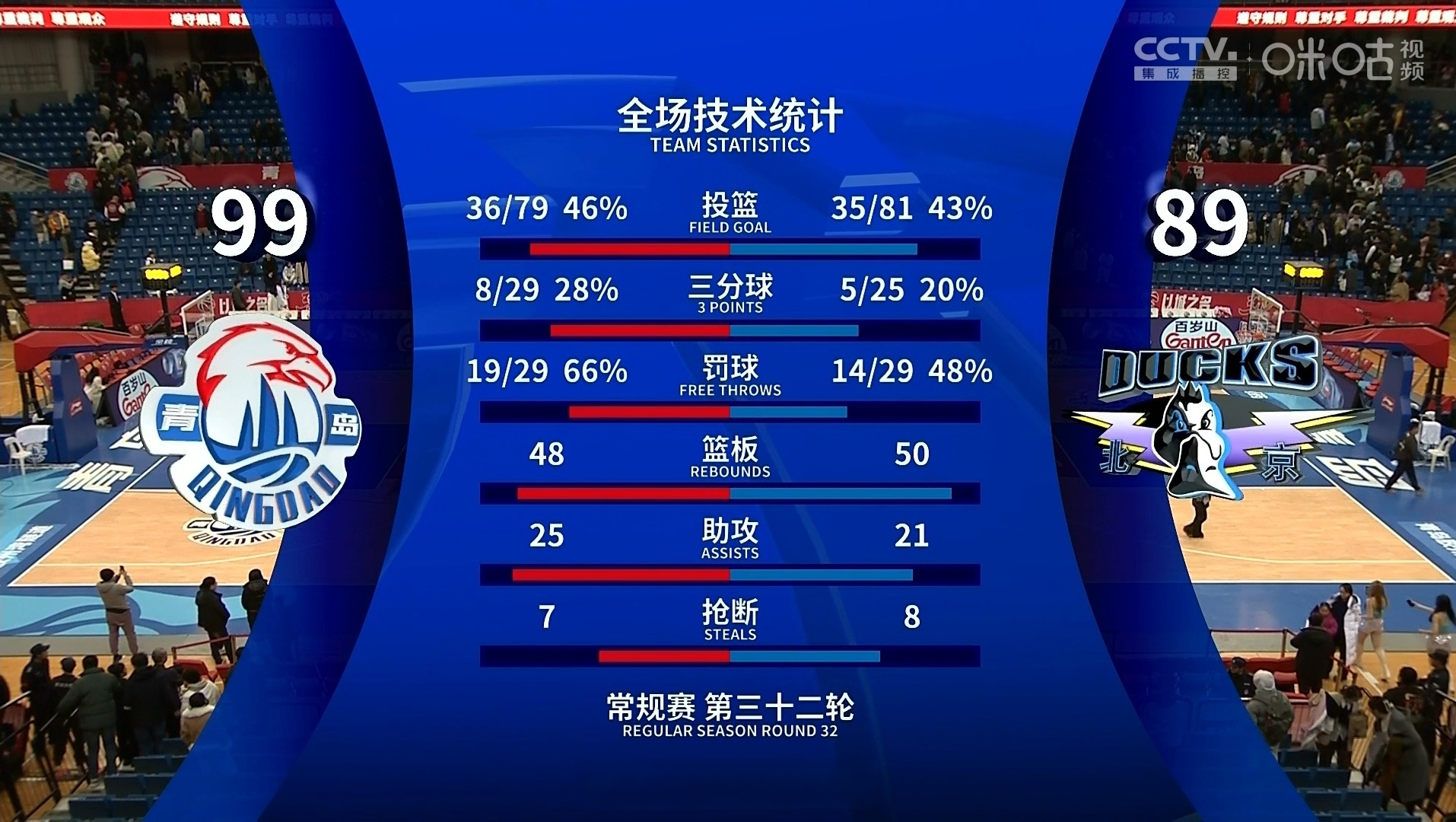 九游体育关于窗口期曼联调整名单以备意大利杯今晚斯图加特调整名单以备CBA季后赛，媒体一致点评：阿贾克斯围绕欧联绝杀压哨的信息